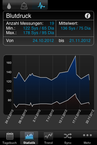 iPhone App