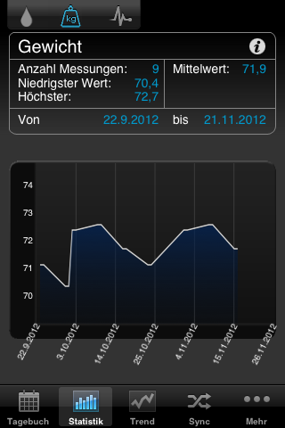 iPhone App