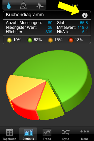 iPhone App