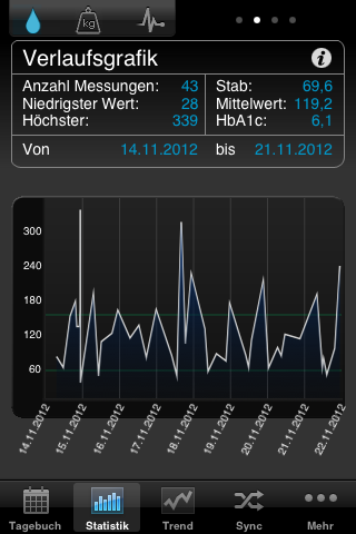 iPhone App