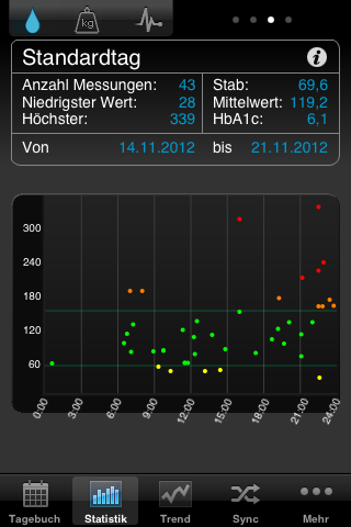 iPhone App