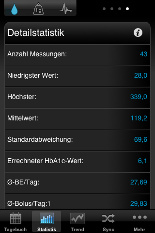 iPhone App