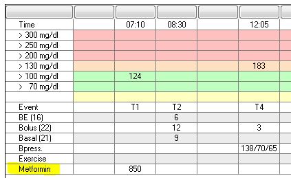 Use data type