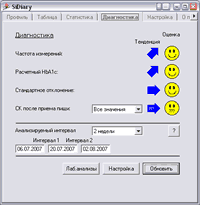 SiDiary - Äиагностика - тренäовый анализ
