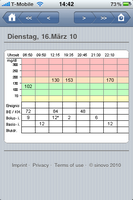 bersicht