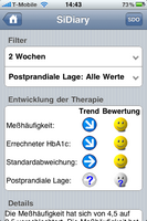 Trend
