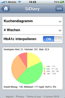 Statistik